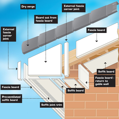 Beyond the Roofline: Checking Soffits, Fascias, and Eaves