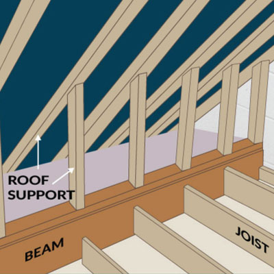 Meeting Australian Roofing Standards: What Inspectors Look for to Keep You Compliant