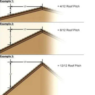 The Long-Term Effects of Improper Roof Pitch on Drainage and Damage