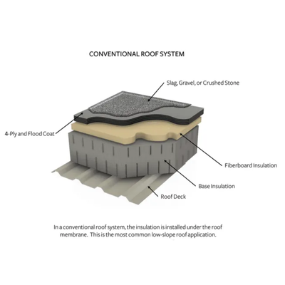 How Thermal Expansion Causes Roof Movement and Material Stress in Queensland Homes