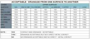 robina-roof-inspection-report Page 22 Image 0002